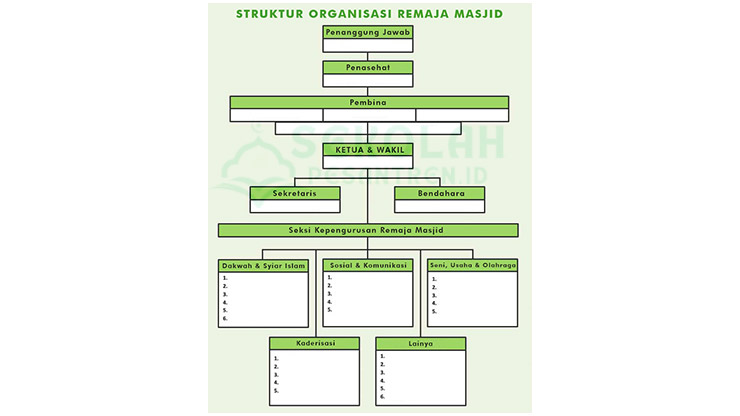 Contoh Struktur Organisasi Remaja Masjid